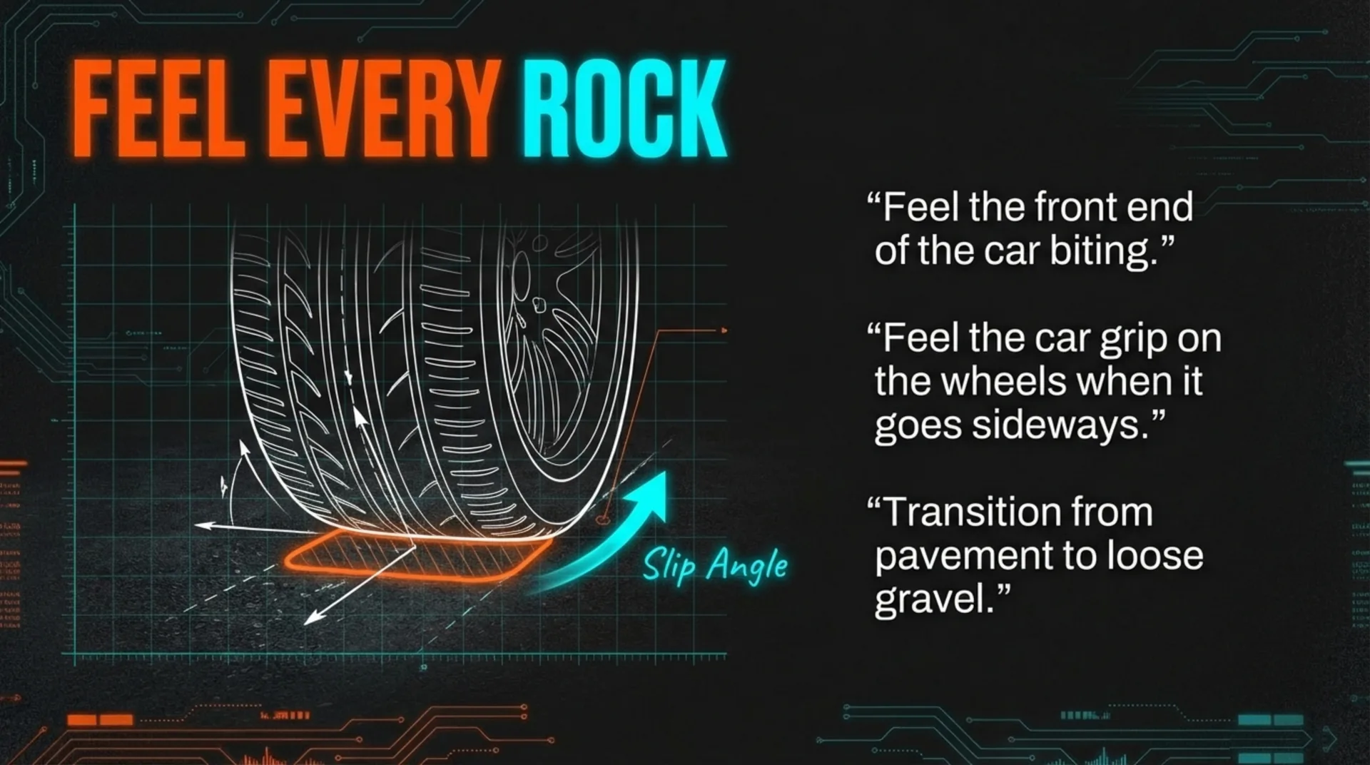 A car at the limit with the tyre slip angle drawn on it, alongside quotes from drivers describing what they felt through the platform.