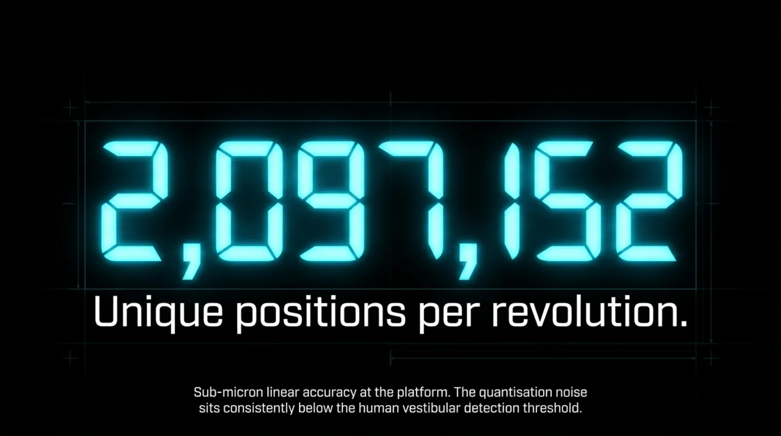 2,097,152 unique positions per revolution: the ARK PDK's 21-bit encoder resolution