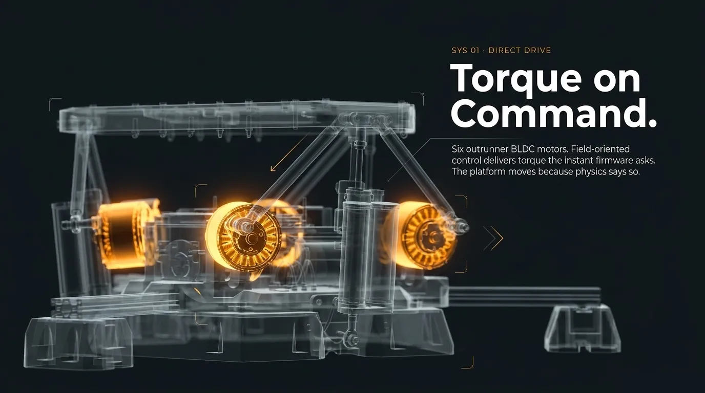 X-ray render of the ARK PDK: outrunner BLDC motors glowing inside the platform, torque on command